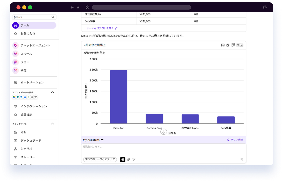 営業データの可視化と分析
